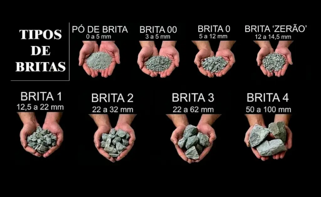 Brita